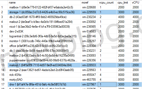 sql vmware
