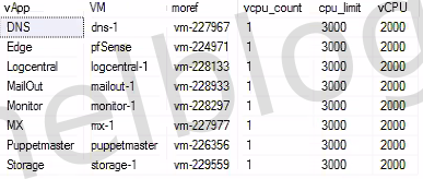 output