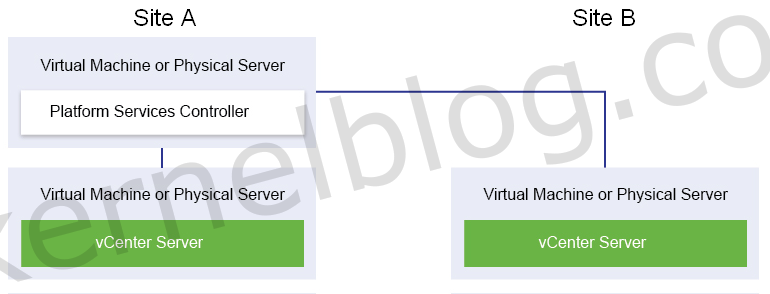 repoint vcenter