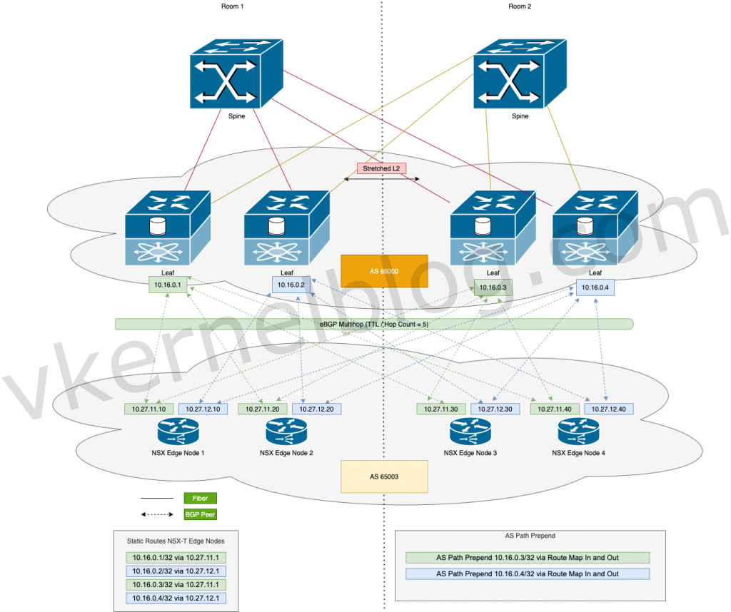 bgp