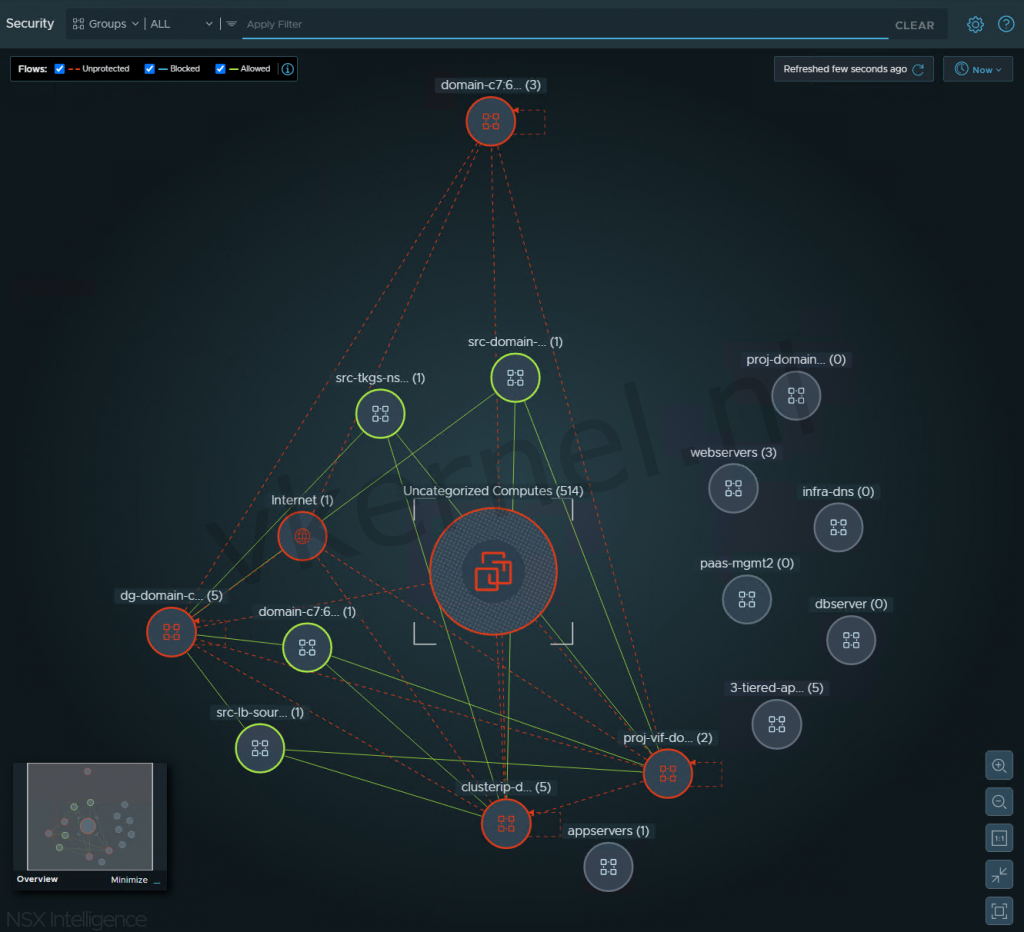 NSX intelligence